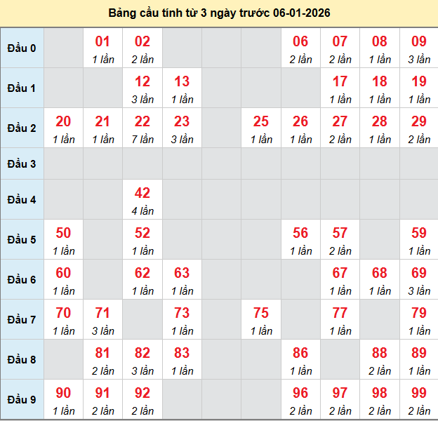 bach-thu-quang-nam-ngay-6-1