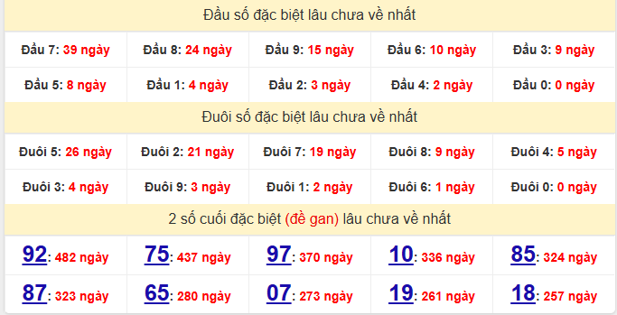 dac-biet-quang-nam-lau-ve-ngay-02-12
