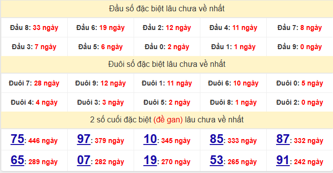 dac-biet-quang-nam-lau-ve-ngay-03-2