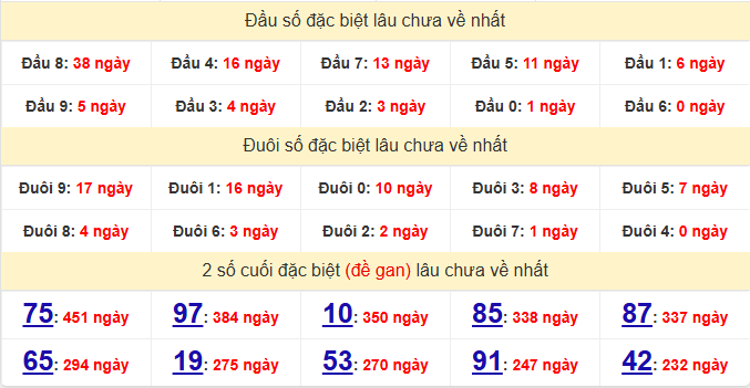 dac-biet-quang-nam-lau-ve-ngay-10-3