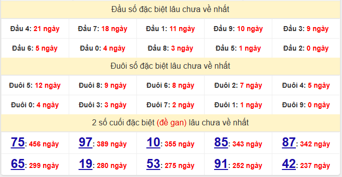 dac-biet-quang-nam-lau-ve-ngay-14-4