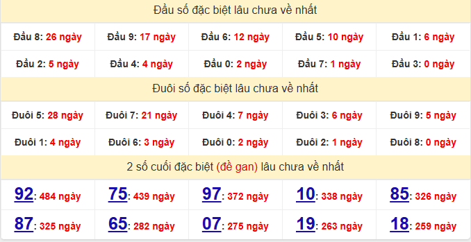 dac-biet-quang-nam-lau-ve-ngay-16-12
