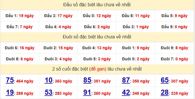 dac-biet-quang-nam-lau-ve-ngay-16-6