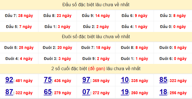 dac-biet-quang-nam-lau-ve-ngay-25-11