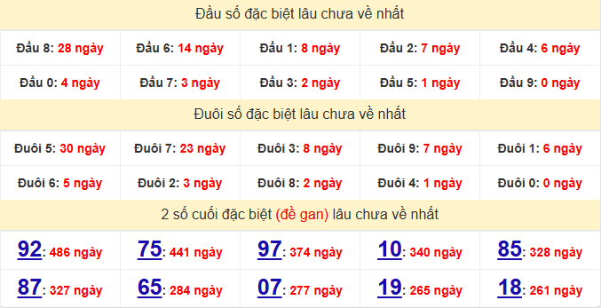 dac-biet-quang-nam-lau-ve-ngay-30-12