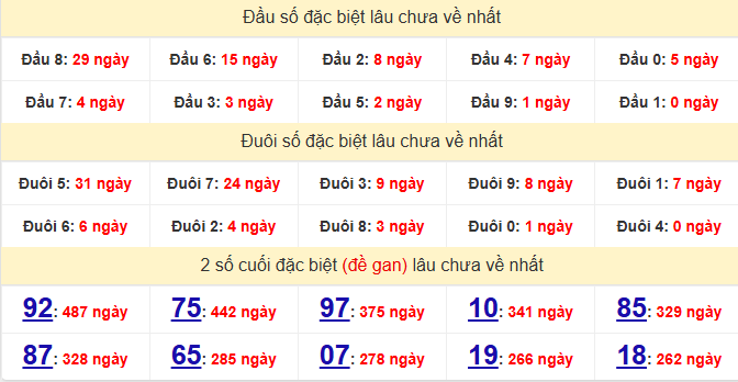 dac-biet-quang-nam-lau-ve-ngay-6-1