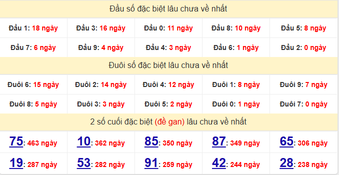 dac-biet-quang-nam-lau-ve-ngay-9-6