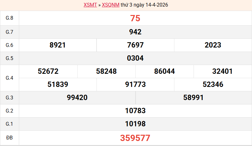 ket-qua-quang-nam-ngay-14-4