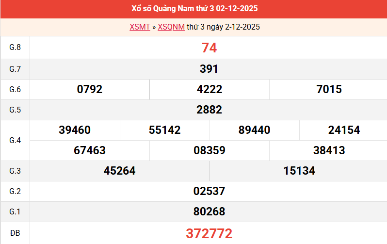 ket-qua-quang-nam-ngay-2-12 ket-qua-quang-nam-ngay-2-12