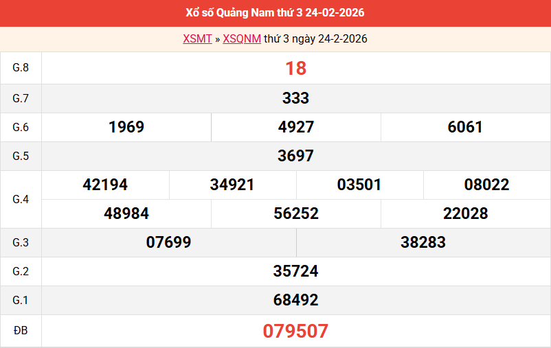 ket-qua-quang-nam-ngay-24-2