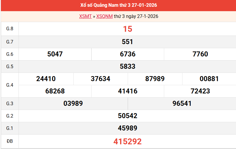 ket-qua-quang-nam-ngay-27-1