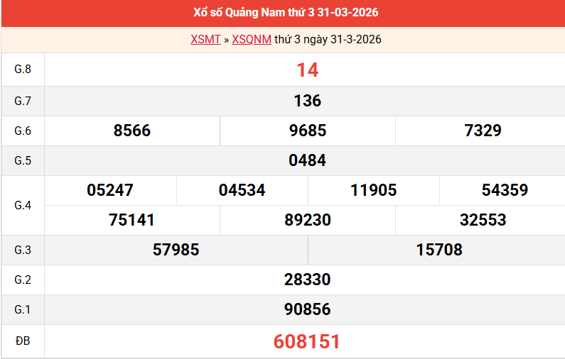 ket-qua-quang-nam-ngay-31-3