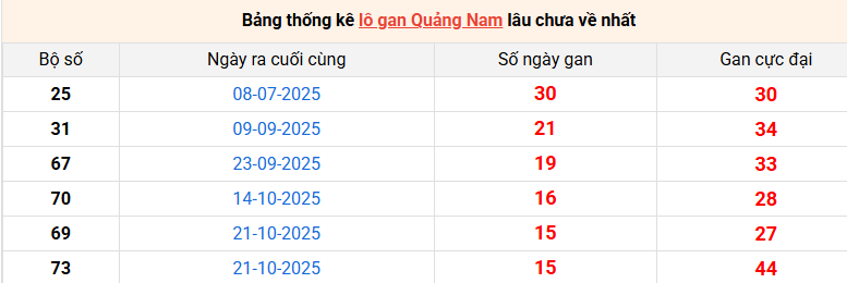 lo-gan-quang-nam-ngay-10-2