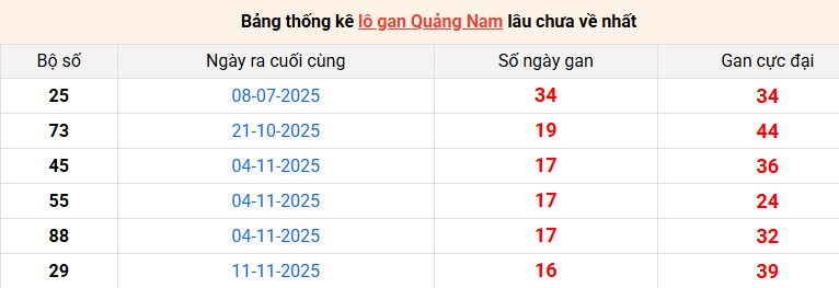 lo-gan-quang-nam-ngay-10-3