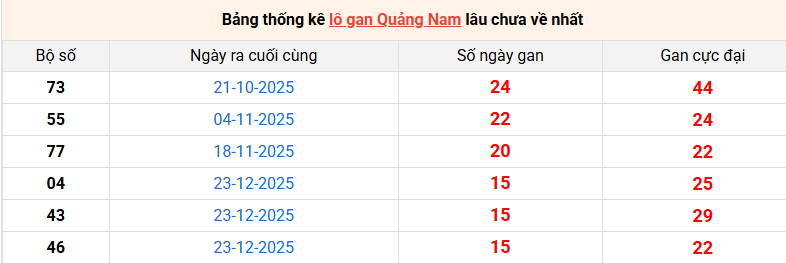 lo-gan-quang-nam-ngay-14-4