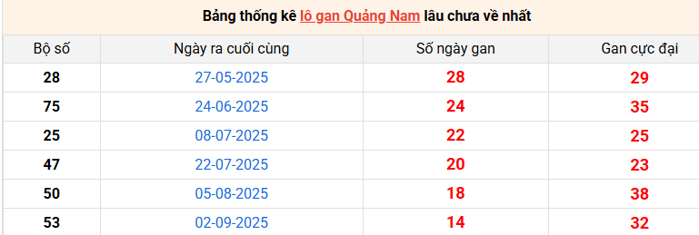 lo-gan-quang-nam-ngay-16-12