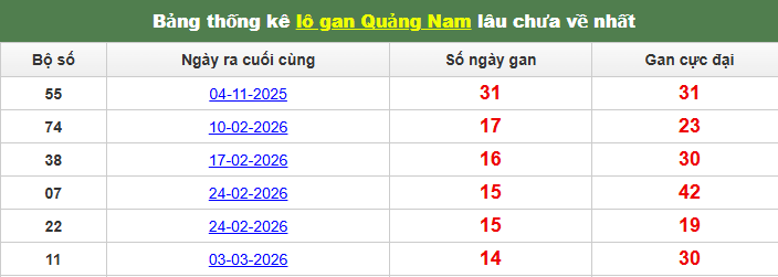 /lo-gan-quang-nam-ngay-16-6