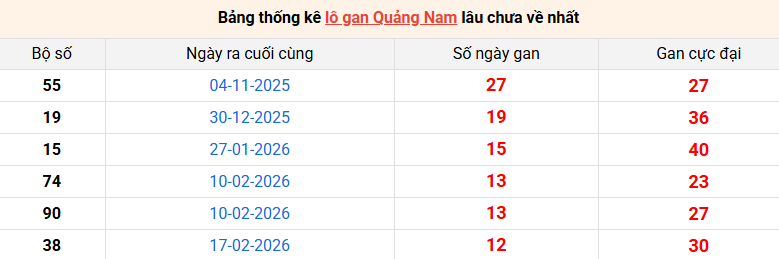 lo-gan-quang-nam-ngay-19-5 lo-gan-quang-nam-ngay-19-5