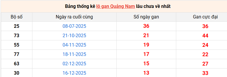 lo-gan-quang-nam-ngay-24-3