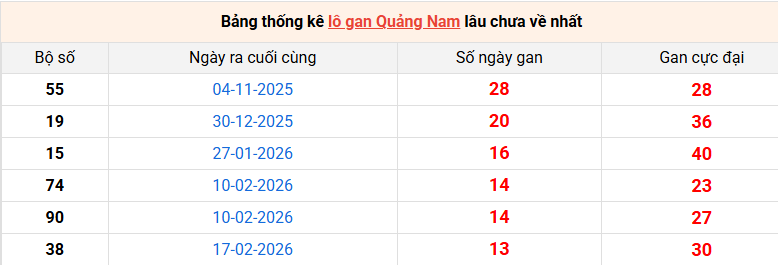 lo-gan-quang-nam-ngay-26-5
