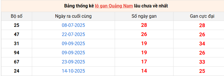lo-gan-quang-nam-ngay-27-1