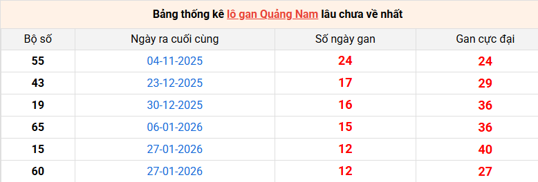 /lo-gan-quang-nam-ngay-28-4