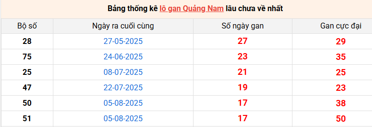 lo-gan-quang-nam-ngay-9-12