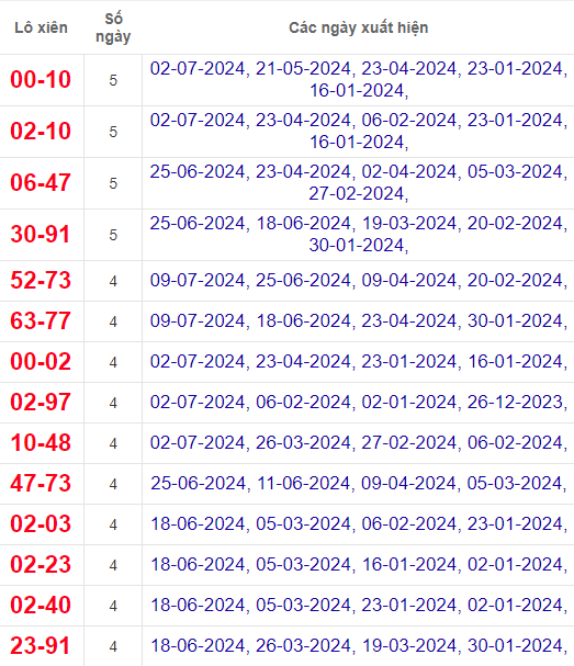 Lô xiên XSQNM 16/7/2024