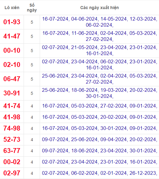 Lô xiên XSQNM 23/7/2024
