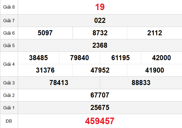 quay-thu-quang-nam-ngay-16-12