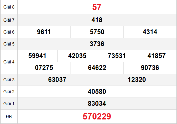 quay-thu-quang-nam-ngay-20-1