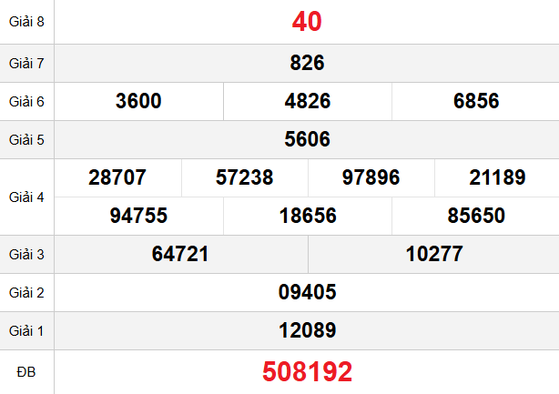 quay-thu-quang-nam-ngay-6-1