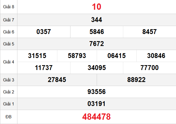 quay-thu-quang-nam-ngay-9-12