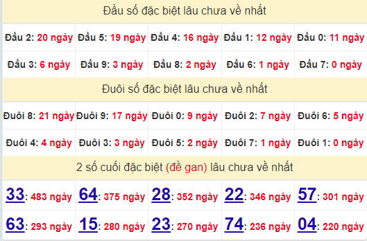 2 số cuối GĐB XSQT 10/10/2024