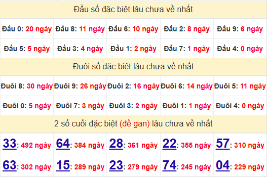 2 số cuối GĐB XSQT 12/12/2024