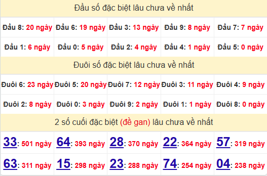 2 số cuối GĐB XSQT 13/2/2025