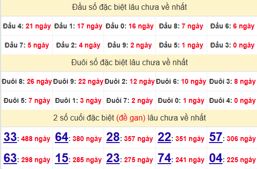 2 số cuối GĐB XSQT 14/11/2024