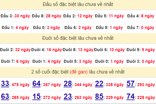 2 số cuối GĐB XSQT 15/8/2024