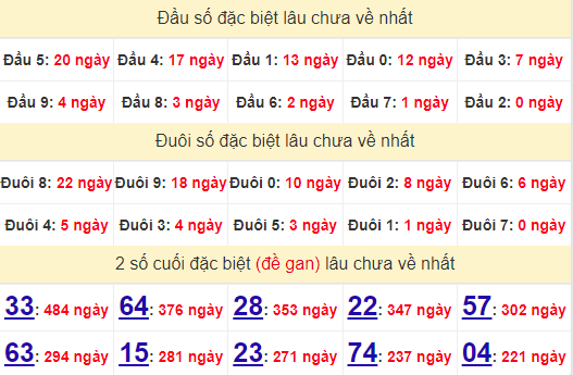 2 số cuối GĐB XSQT 17/10/2024