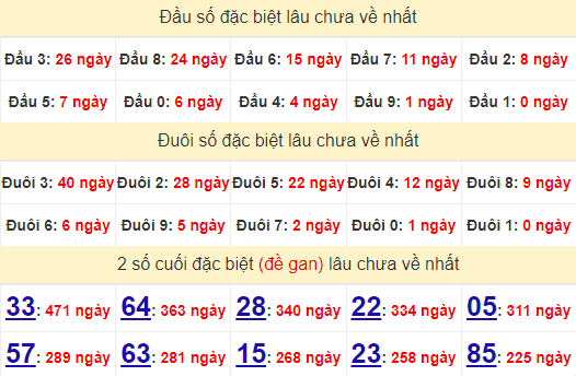 2 số cuối GĐB XSQT 18/7/2024