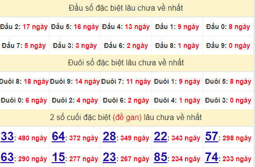 2 số cuối GĐB XSQT 19/9/2024