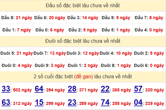 2 số cuối GĐB XSQT 20/2/2025