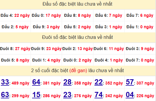 2 số cuối GĐB XSQT 21/11/2024