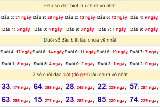 2 số cuối GĐB XSQT 22/8/2024