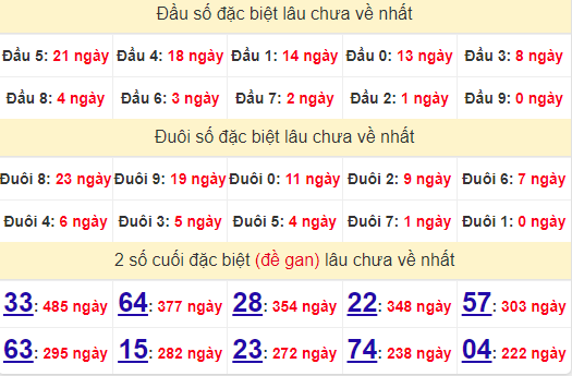 2 số cuối GĐB XSQT 24/10/2024