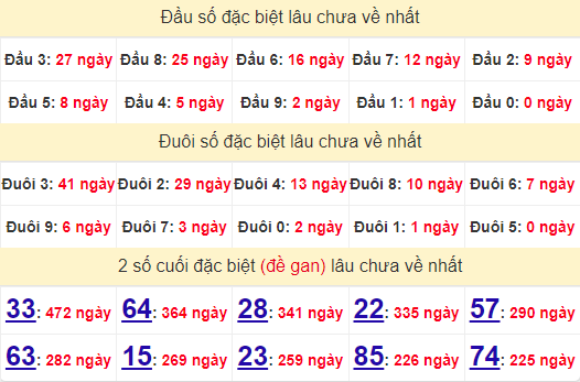 2 số cuối GĐB XSQT 25/7/2024