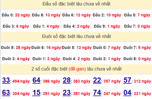 2 số cuối GĐB XSQT 26/12/2024