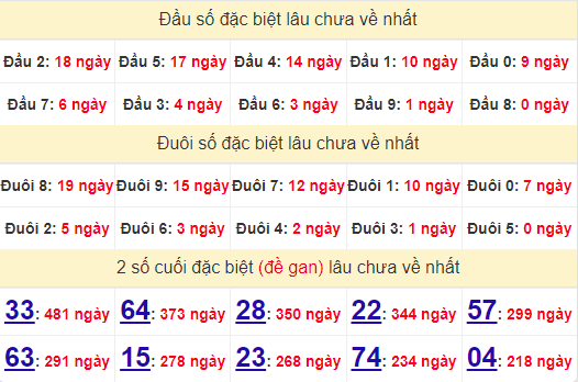 2 số cuối GĐB XSQT 26/9/2024