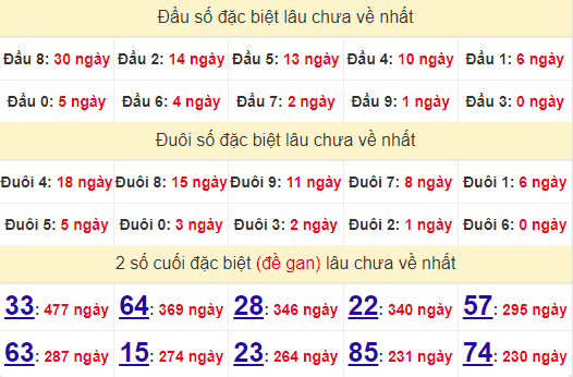 2 số cuối GĐB XSQT 29/8/2024