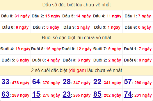 2 số cuối GĐB XSQT 5/9/2024